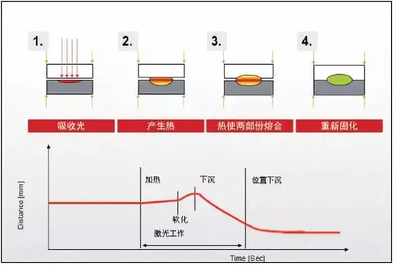 开云手机在线登陆入口,开云（中国）焊接在医疗器械的应用